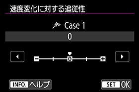 写真:速度変化に対する追従性