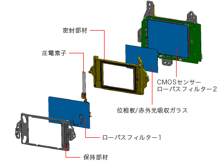 イメージ:EOS Integrated Cleaning System 概念図
