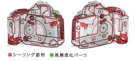 イメージ:防塵・防滴構造 赤:シーリング部材、緑:高精度化パーツ