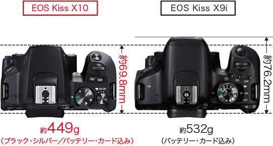 小型・軽量一眼レフ EOS Kiss X10：レンズ交換式カメラ・レンズ｜個人 