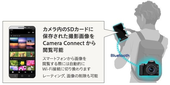 カメラ内のSDカードに保存された撮影画像をCamera Connectから閲覧可能　スマートフォンから画像を閲覧する際には自動的にWi-Fiに切り換わります　レコーディング、画像の削除も可能