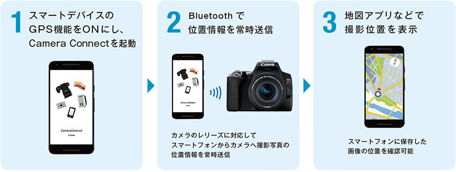Wi-Fi・Bluetooth EOS Kiss X10：レンズ交換式カメラ・レンズ｜個人 