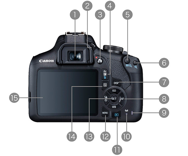 EOS Kiss X90 背面