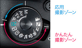 モードダイヤル かんたん撮影ゾーン 応用撮影ゾーン
