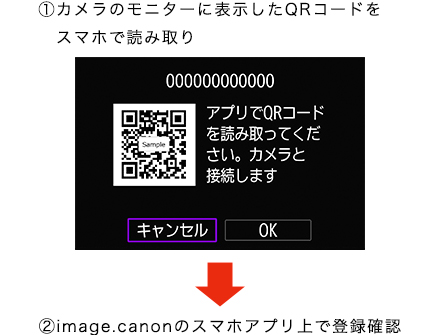 1 カメラのモニターに表示したQRコードをスマホで読み取り 2 image.canonのスマホアプリ上で登録確認