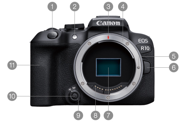 EOS R10 正面
