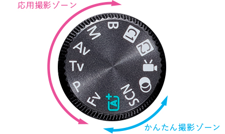応用撮影ゾーン 簡単撮影ゾーン