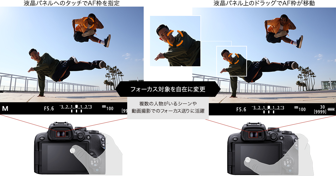 フォーカス対象を自在に変更 複数の人物がいるシーンや動画撮影でのフォーカス送りに活躍