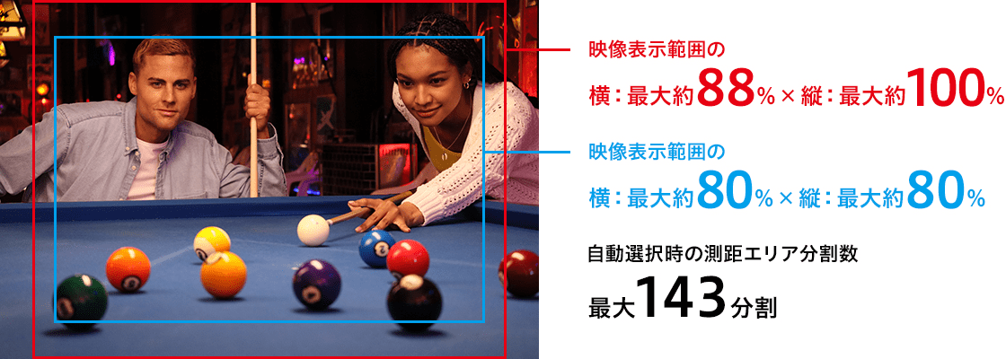 映像表示範囲の横:最大約88%×縦:最大約100% 映像表示範囲の横:最大約80%×縦:最大約80% 自動選択時の測距エリア分割数最大143分割