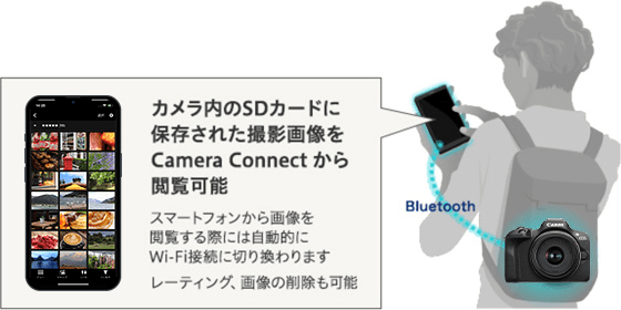 カメラ内のSDカードに保存された撮影画像をCamera Connectから閲覧可能 スマートフォンから画像を閲覧する際には自動的にWi-Fi接続に切り換わります レーティング、画像の削除も可能