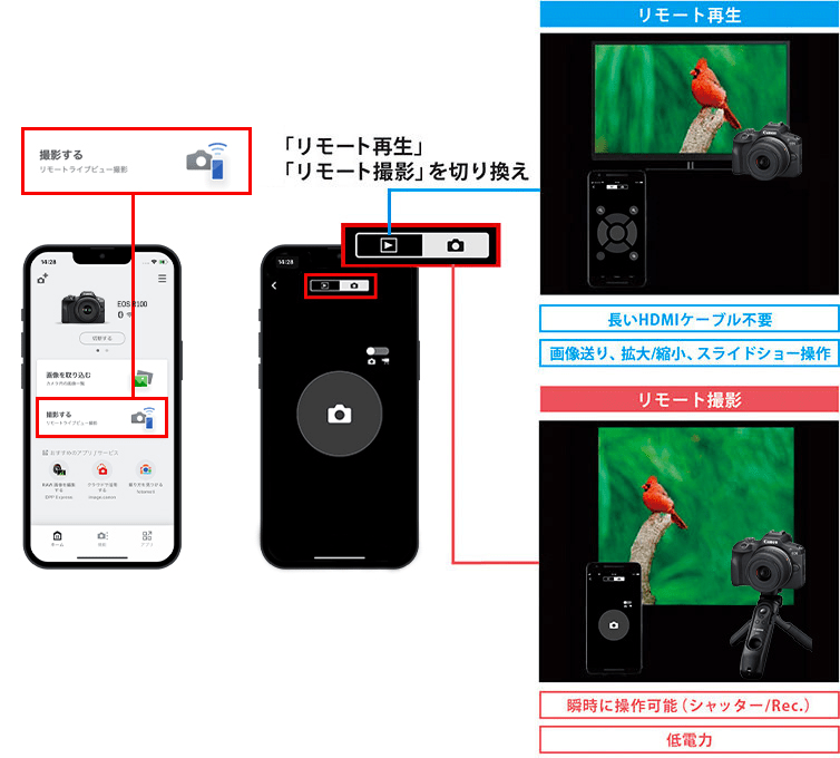 「リモート再生」「リモート撮影」を切り換え