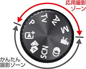 モードダイヤル 応用撮影ゾーン 簡単撮影ゾーン