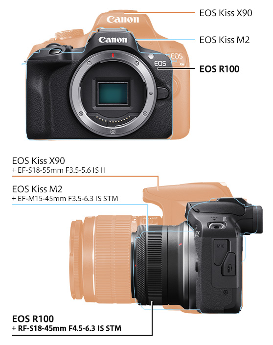 EOS Kiss X90 +EF-S18-55mm F3.5-5.6 IS 2 EOS Kiss M2 +EF-M15-45mm F3.5-6.3 IS STM EOS R100 +RF-S18-45mm F4.5-6.3 IS STM