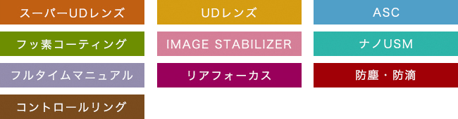 スーパーUDレンズ UDレンズ ASC フッ素コーティング IMAGE STABILIZER ナノUSM フルタイムマニュアル リアフォーカス 防塵・防滴 コントロールリング