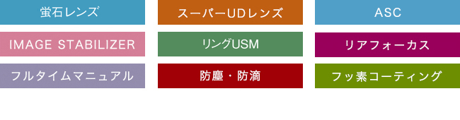 蛍石レンズ スーパーUDレンズ ASC IMAGE STABILIZER リングUSM リアフォーカス フルタイムマニュアル 防塵・防滴 フッ素コーティング