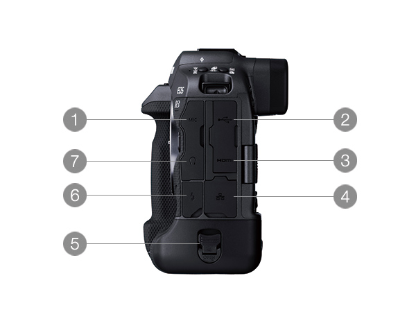 EOS R3 左面