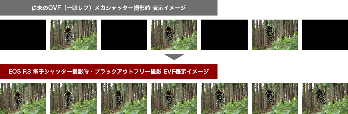 電子シャッター