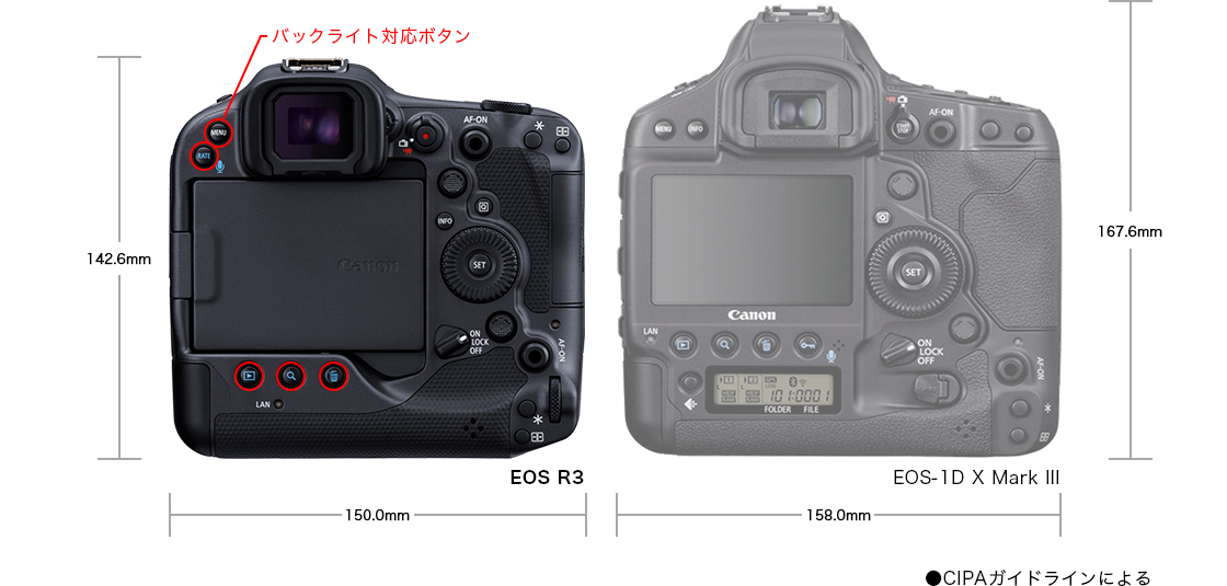 操作性・信頼性 EOS R3：レンズ交換式カメラ・レンズ｜個人｜キヤノン