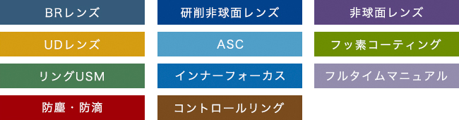 BRレンズ 研削非球面レンズ 非球面レンズ UDレンズ ASC フッ素コーティング リングUSM インナーフォーカス フルタイムマニュアル 防塵・防滴 コントロールリング