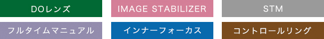 DOレンズ IMAGE STABILIZER STM フルタイムマニュアル インナーフォーカス コントロールリング