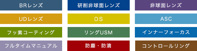BRレンズ 研削非球面レンズ 非球面レンズ UDレンズ DS ASC フッ素コーティング リングUSM インナーフォーカス フルタイムマニュアル 防塵・防滴 コントロールリング