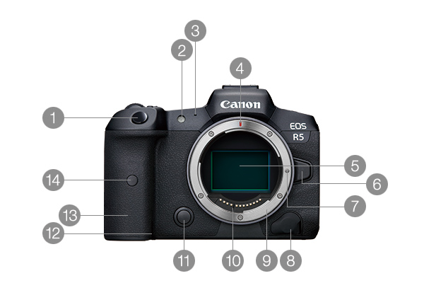 EOS R5 正面