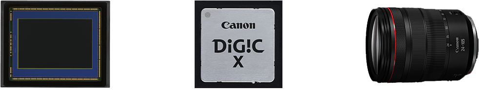 CMOSセンサー × 映像エンジン DIGIC X ×  RFレンズ