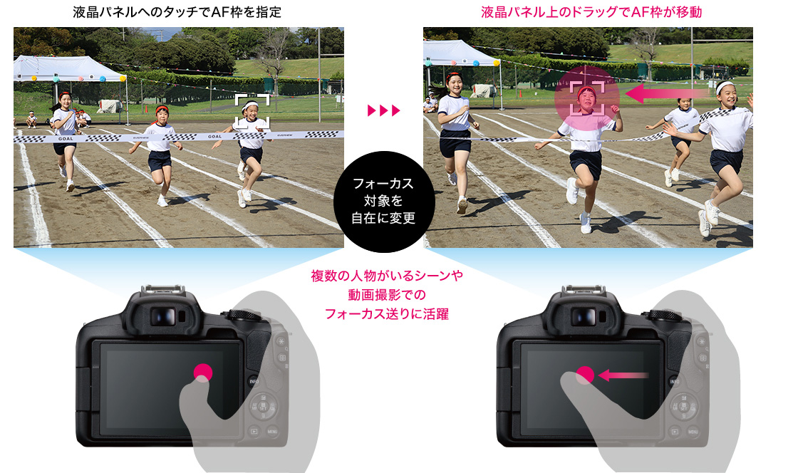 液晶パネルへのタッチでAF枠を指定 フォーカス対象を自在に変更 液晶パネル上のドラッグでAF枠が移動 複数の人物がいるシーンや動画撮影でのフォーカス送りに活躍