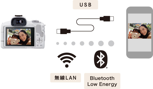 スマホからリモート撮影・画像転送