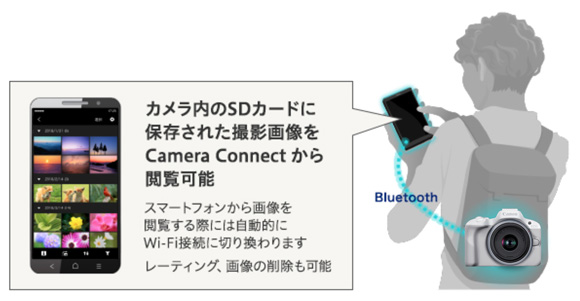 カメラ内のSDカードに保存された撮影画像をCamera Connectから閲覧可能