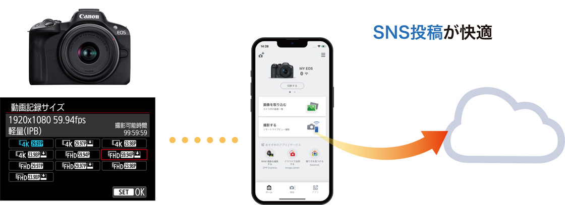 SNS投稿が快適