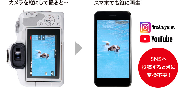 カメラを縦にして撮ると… スマホでも縦に再生