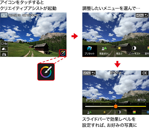アイコンをタッチするとクリエイティブアシストが起動 調整したいメニューを選んで スライドバーで効果レベルを設定すれば、お好みの写真に