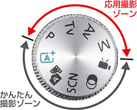 モードダイヤル かんたん撮影ゾーン 応用撮影ゾーン