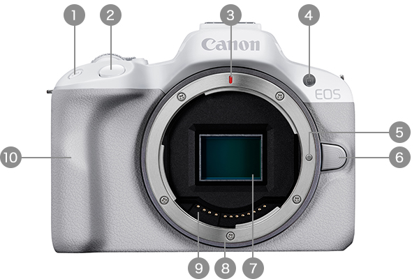 EOS R50 正面