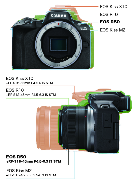小型・軽量 EOS R50：レンズ交換式カメラ・レンズ｜個人｜キヤノン