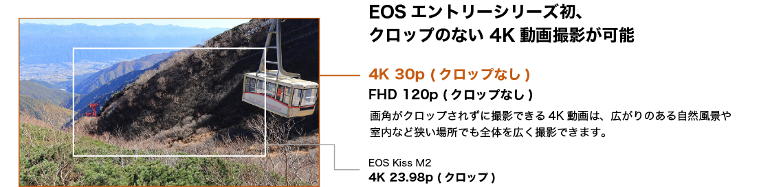 EOSエントリーシリーズ初、クロップのない4K動画撮影が可能