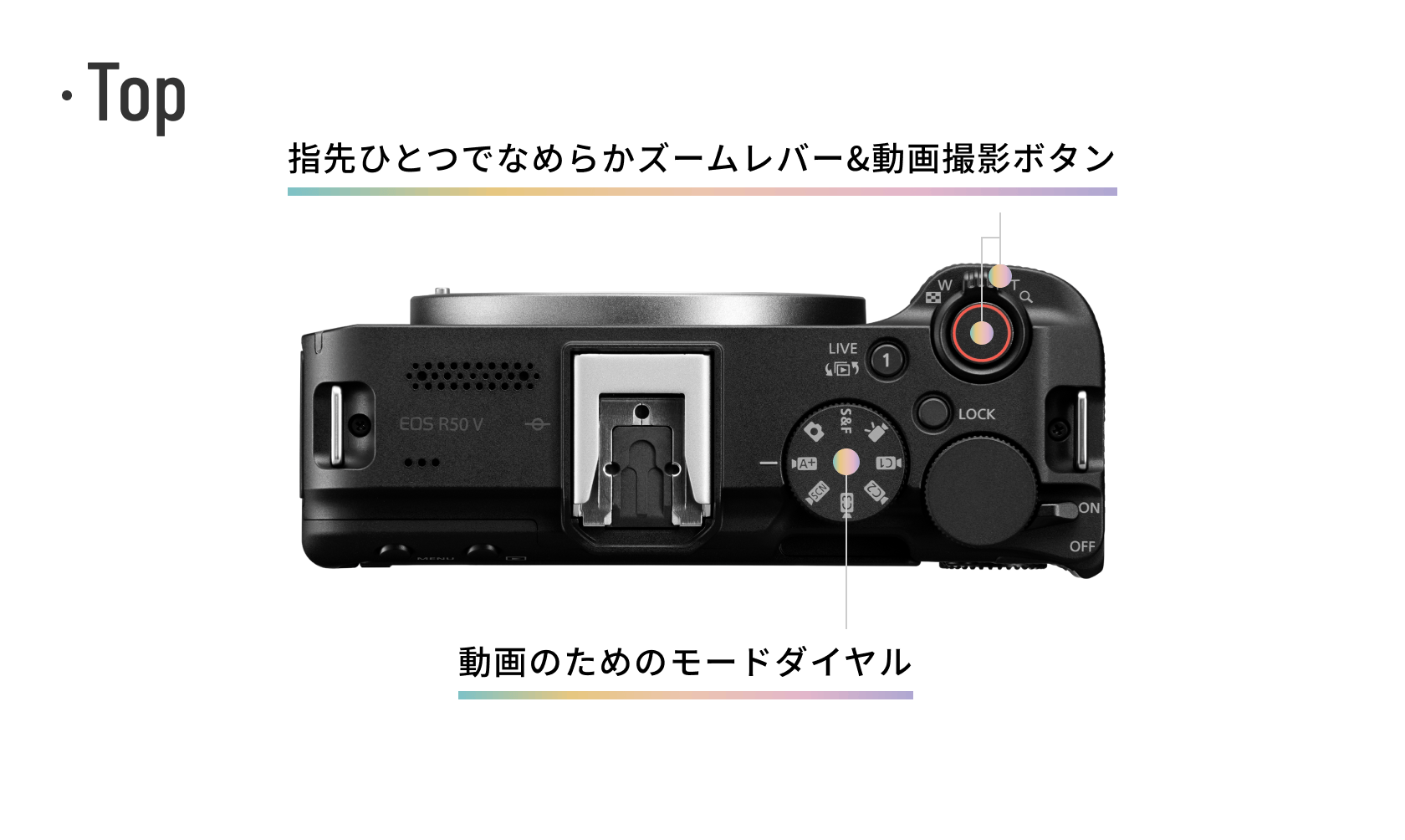 Top「指先ひとつでなめらかズームレバー&動画撮影ボタン」「動画のためのモードダイヤル」