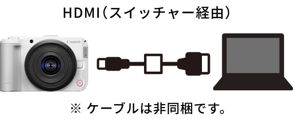 HDMI（スイッチャー経由）※ケーブルは非同梱です。
