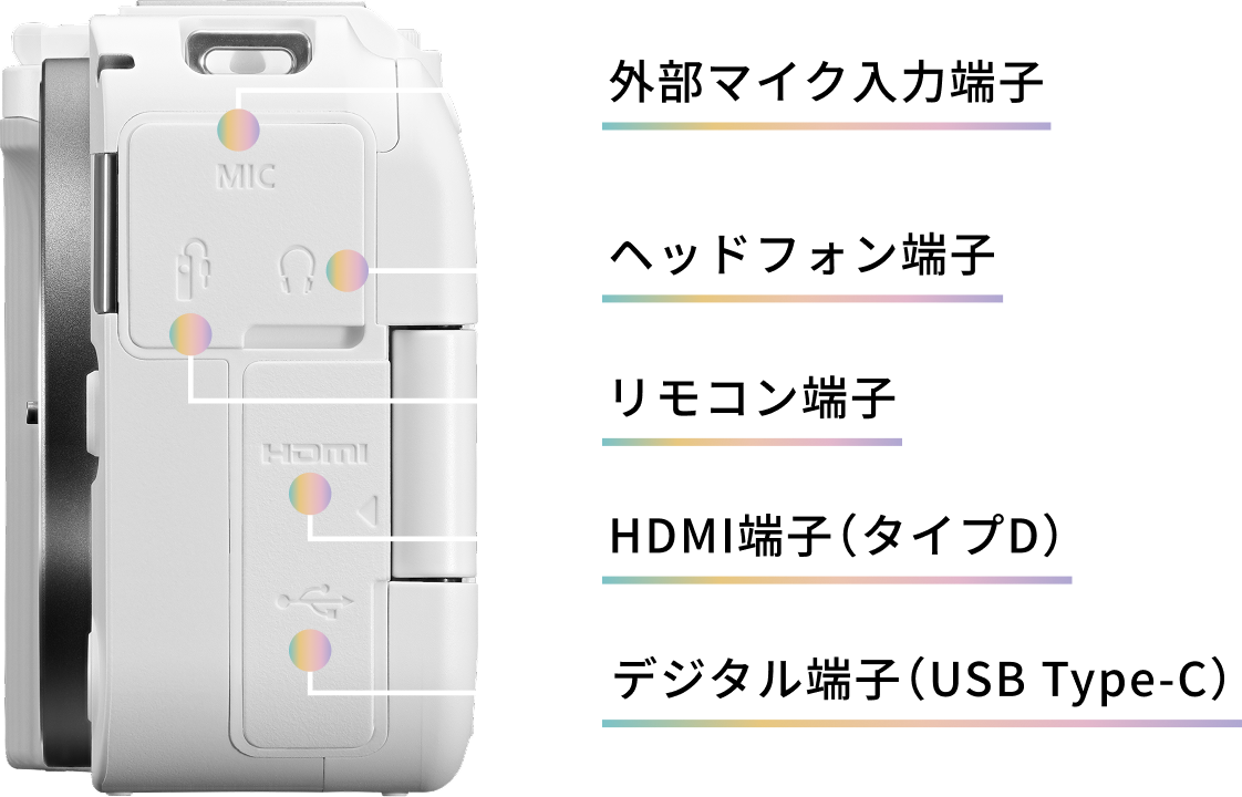 外部マイク入力端子、ヘッドフォン端子、リモコン端子、HDMI端子（タイプD）、デジタル端子（USB Type-C）