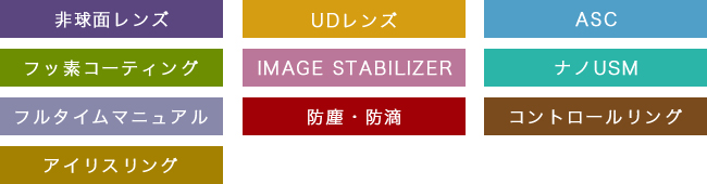 RF24-105mm F2.8 L IS USM Z