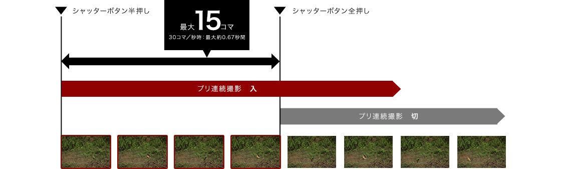 静止画プリ連続撮影