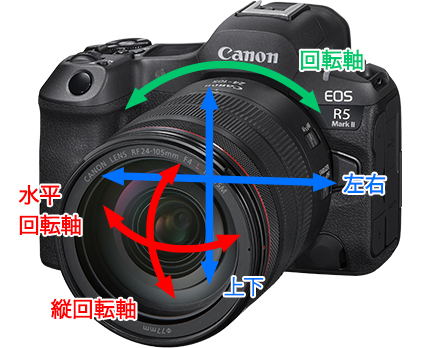 ボディー内5軸手ブレ補正