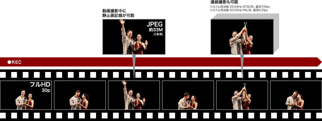 動画撮影中に静止画の同時記録