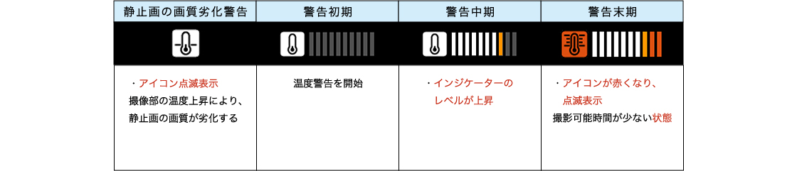 温度上昇緩和/温度上昇警告表示