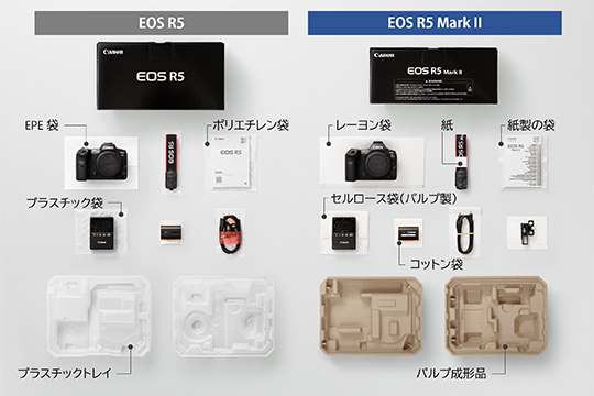 環境に配慮した商品パッケージ