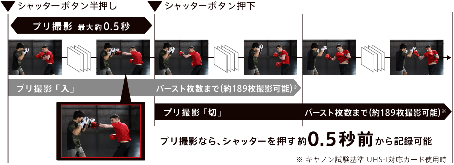 RAWバーストモード説明図