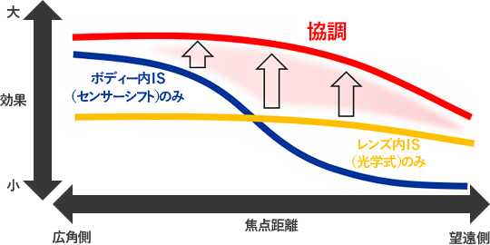 協調制御の概念図