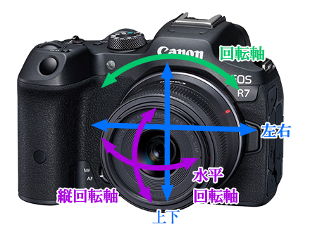 動画手ブレ補正の軸