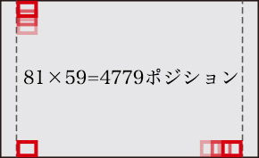 最大4779点のAFフレーム選択可能ポジション